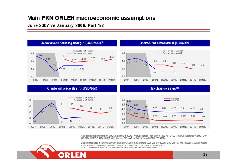 INVESTOR PRESENTATION – PKN Orlen SA – slide 25