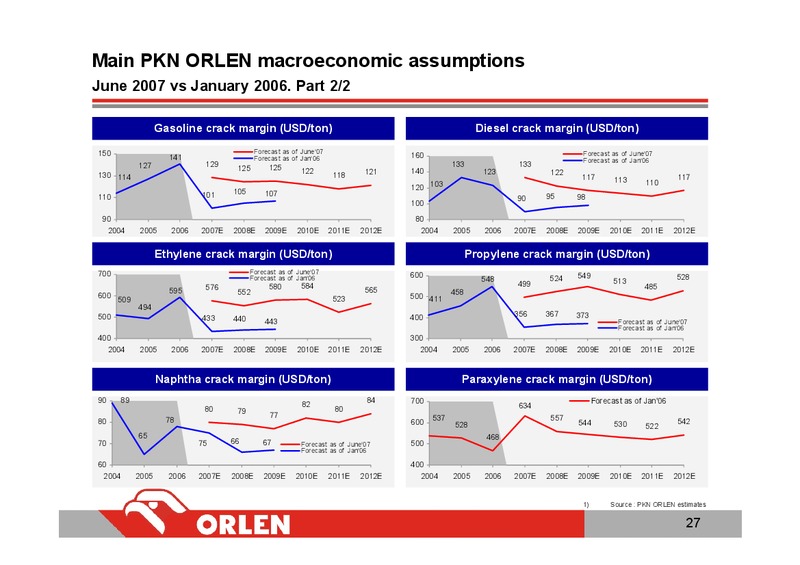 INVESTOR PRESENTATION – PKN Orlen SA – slide 26