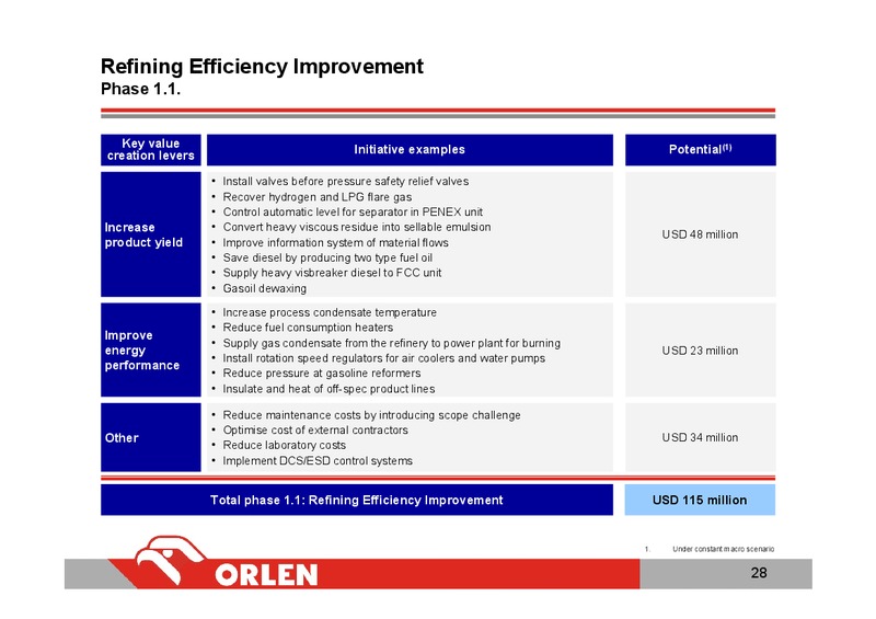 INVESTOR PRESENTATION – PKN Orlen SA – slide 27
