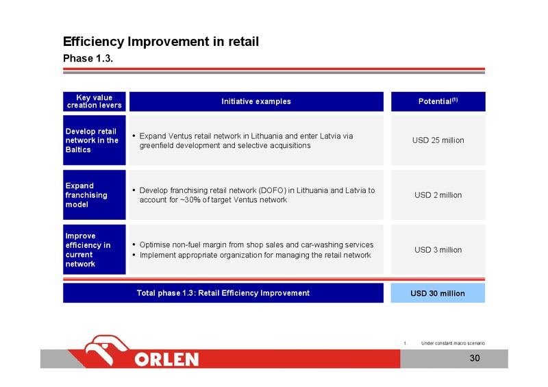 INVESTOR PRESENTATION – PKN Orlen SA – slide 29