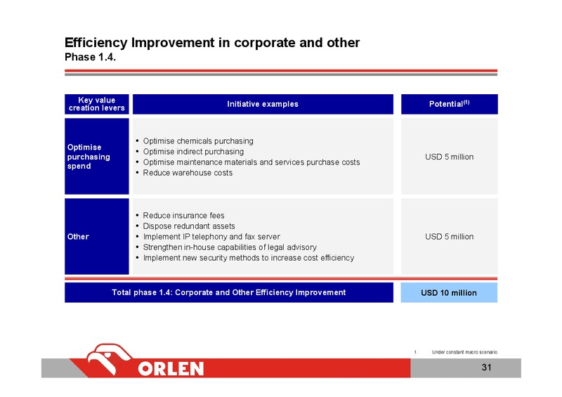 INVESTOR PRESENTATION – PKN Orlen SA – slide 30