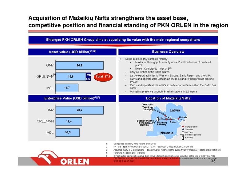 INVESTOR PRESENTATION – PKN Orlen SA – slide 32