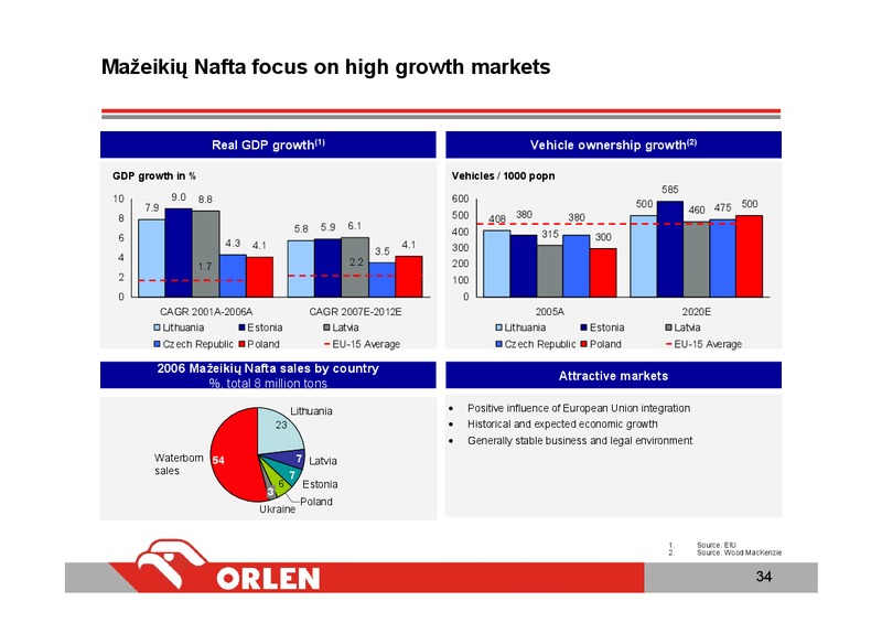 INVESTOR PRESENTATION – PKN Orlen SA – slide 33
