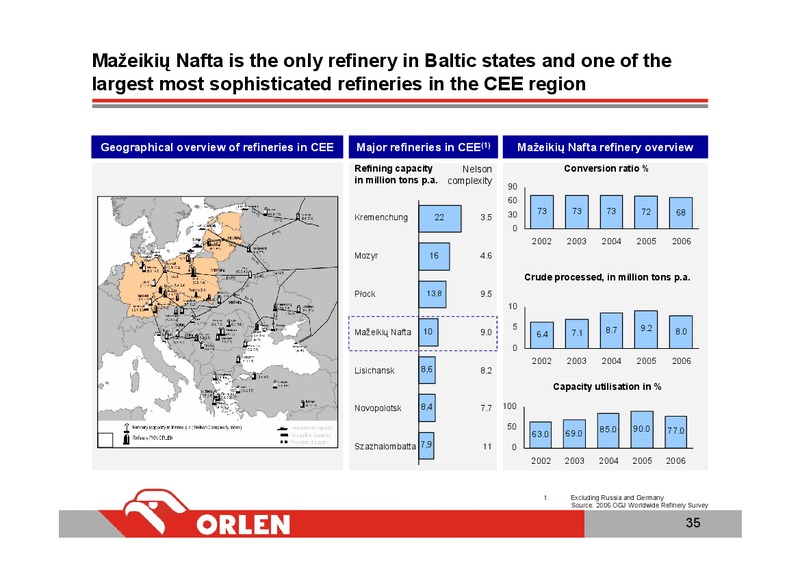 INVESTOR PRESENTATION – PKN Orlen SA – slide 34