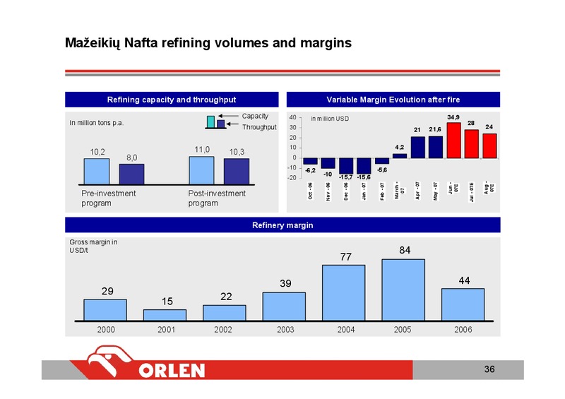INVESTOR PRESENTATION – PKN Orlen SA – slide 35