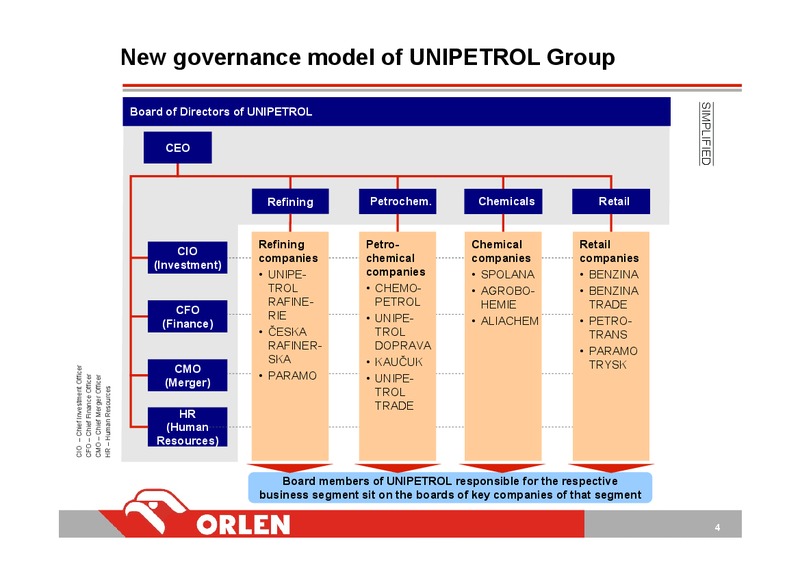 PARTNERSHIP FOR CENTRAL EUROPE – PKN Orlen SA – slide 5