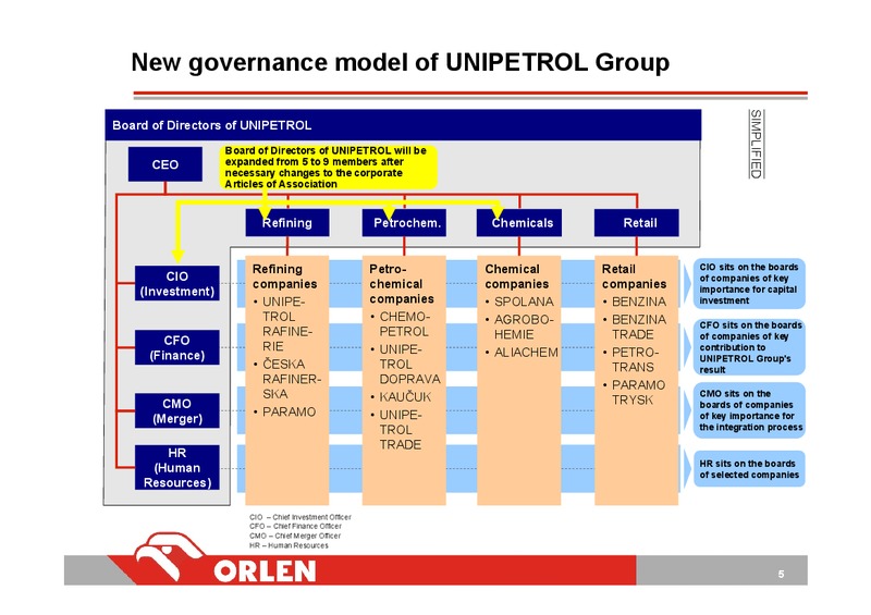 PARTNERSHIP FOR CENTRAL EUROPE – PKN Orlen SA – slide 6