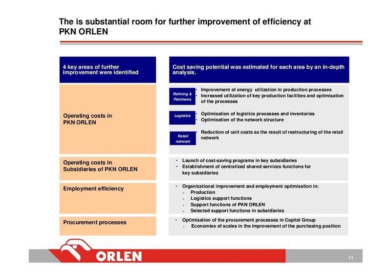 INVESTOR PRESENTATION – PKN Orlen SA – slide 12