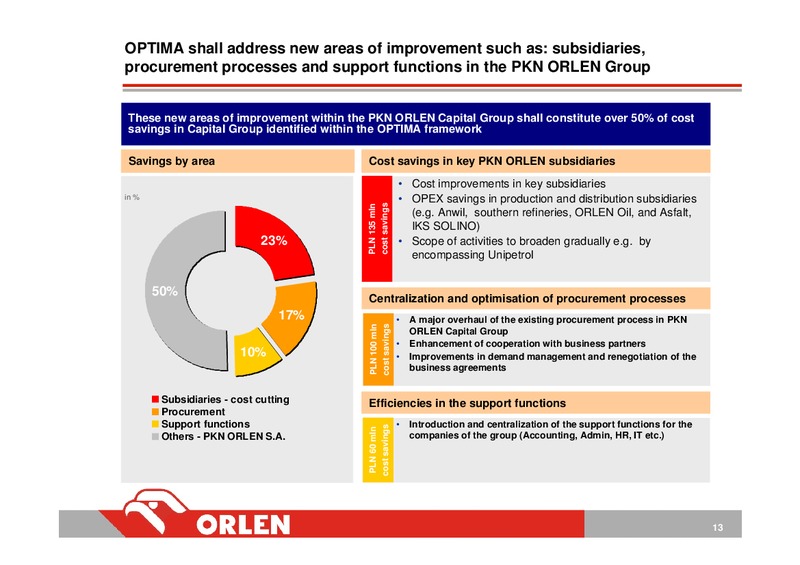 INVESTOR PRESENTATION – PKN Orlen SA – slide 14