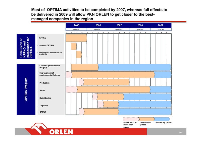 INVESTOR PRESENTATION – PKN Orlen SA – slide 17