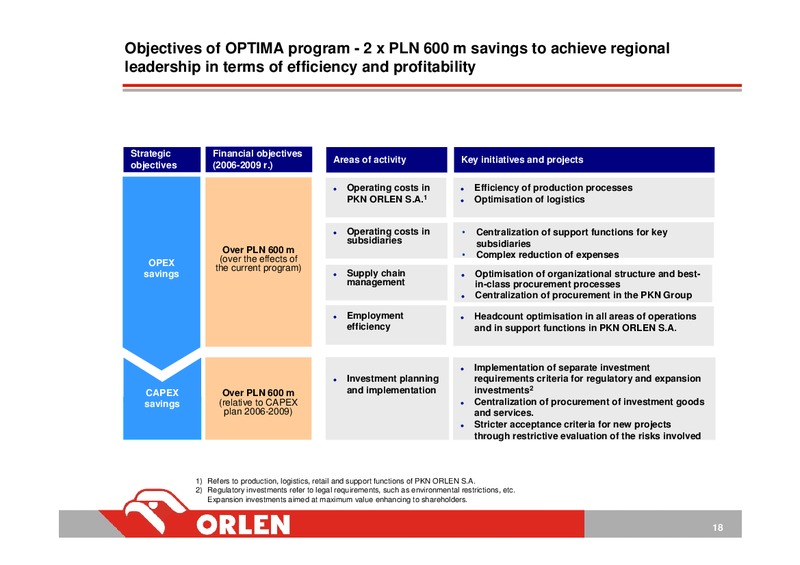 INVESTOR PRESENTATION – PKN Orlen SA – slide 19