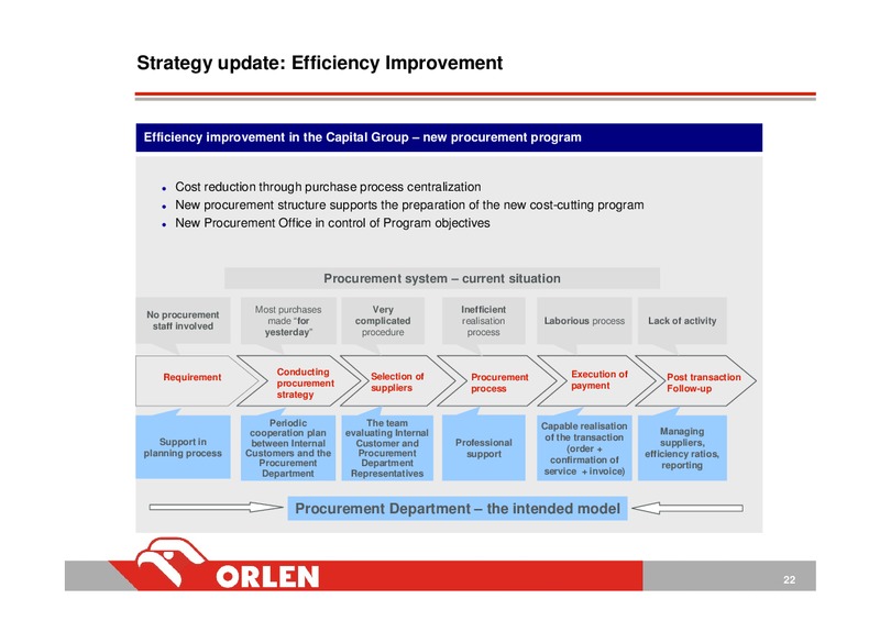 INVESTOR PRESENTATION – PKN Orlen SA – slide 22