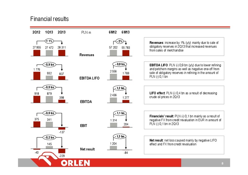 CONSOLIDATED FINANCIAL RESULTS 2Q 2013 – PKN Orlen SA – slide 8