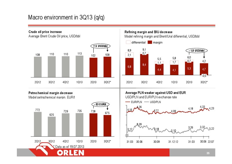CONSOLIDATED FINANCIAL RESULTS 2Q 2013 – PKN Orlen SA – slide 35