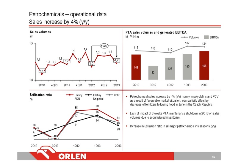 Q3 2013 INVESTOR PRESENTATION – PKN Orlen SA – slide 15