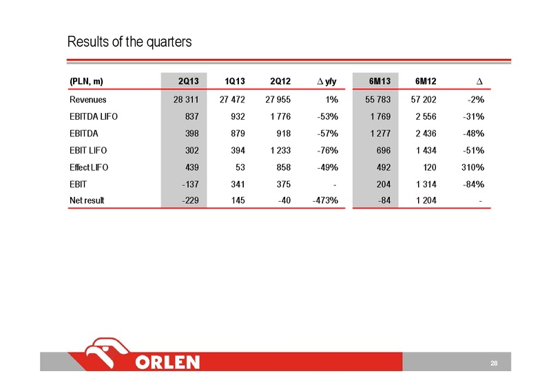 Q3 2013 INVESTOR PRESENTATION – PKN Orlen SA – slide 28