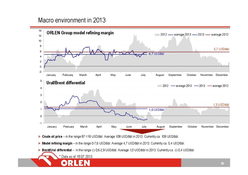 Q3 2013 INVESTOR PRESENTATION – PKN Orlen SA – slide 36