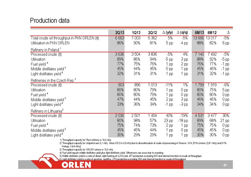 Q3 2013 INVESTOR PRESENTATION – PKN Orlen SA – slide 37