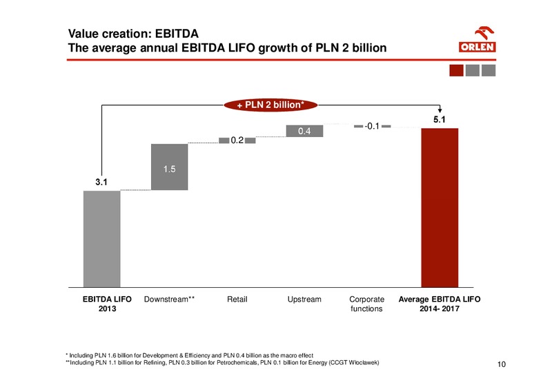 2014 INVESTOR PRESENTATION – PKN Orlen SA – slide 10