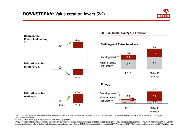 2014 INVESTOR PRESENTATION – PKN Orlen SA – slide 21