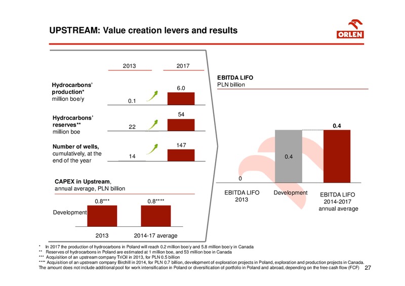 2014 INVESTOR PRESENTATION – PKN Orlen SA – slide 27
