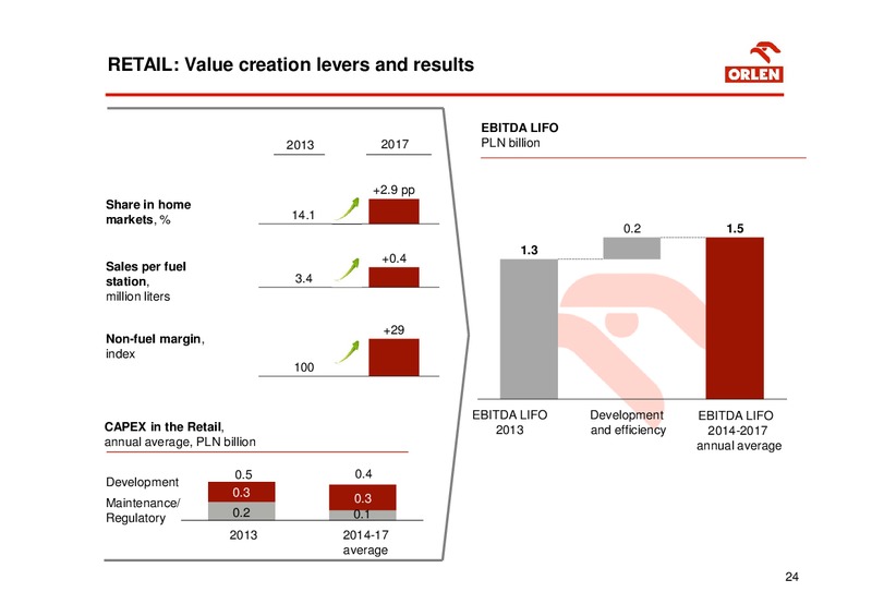 STRATEGY 2014 2017 – PKN Orlen SA – slide 24