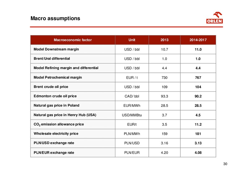 STRATEGY 2014 2017 – PKN Orlen SA – slide 30