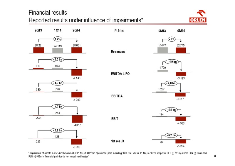 investors presentation – PKN Orlen SA – slide 8