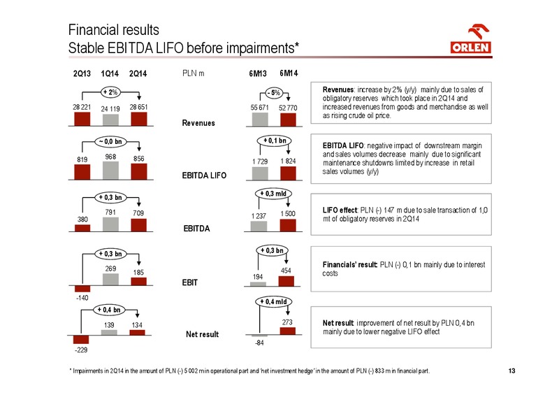 investors presentation – PKN Orlen SA – slide 13