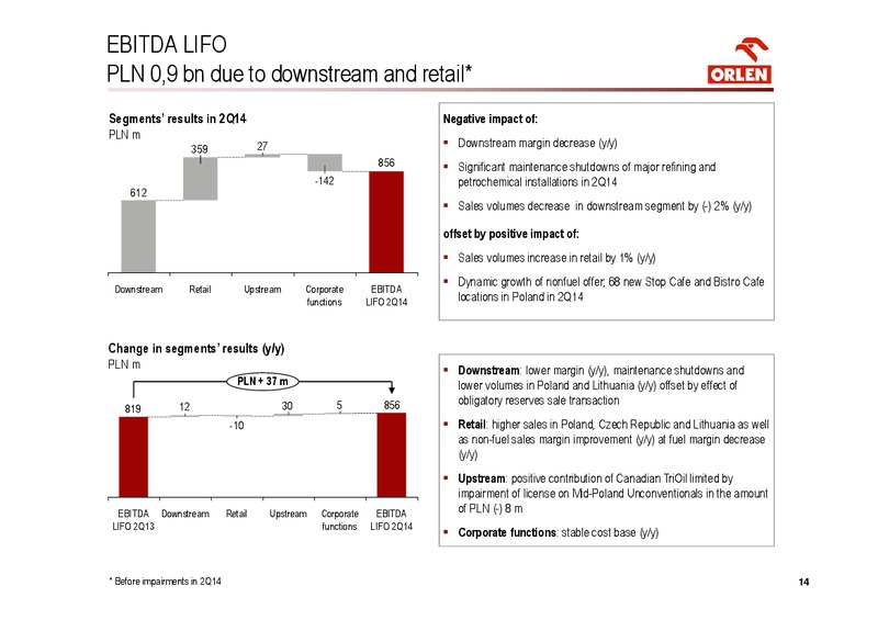 investors presentation – PKN Orlen SA – slide 14