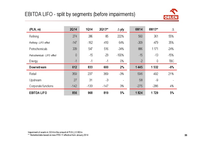 investors presentation – PKN Orlen SA – slide 35