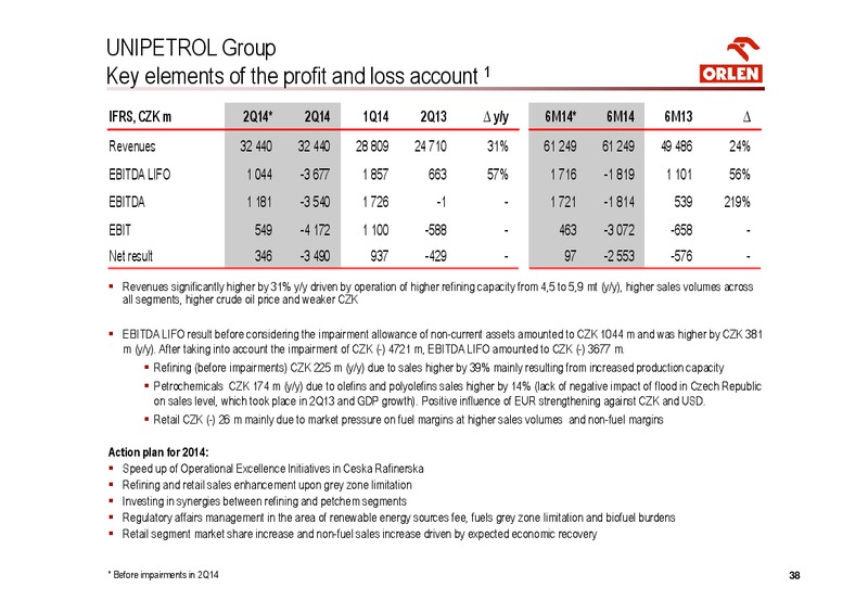 investors presentation – PKN Orlen SA – slide 38
