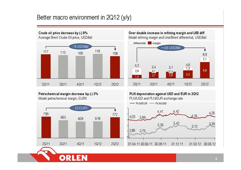 CONSOLIDATED FINANCIAL RESULTS 2Q12 – PKN Orlen SA – slide 5