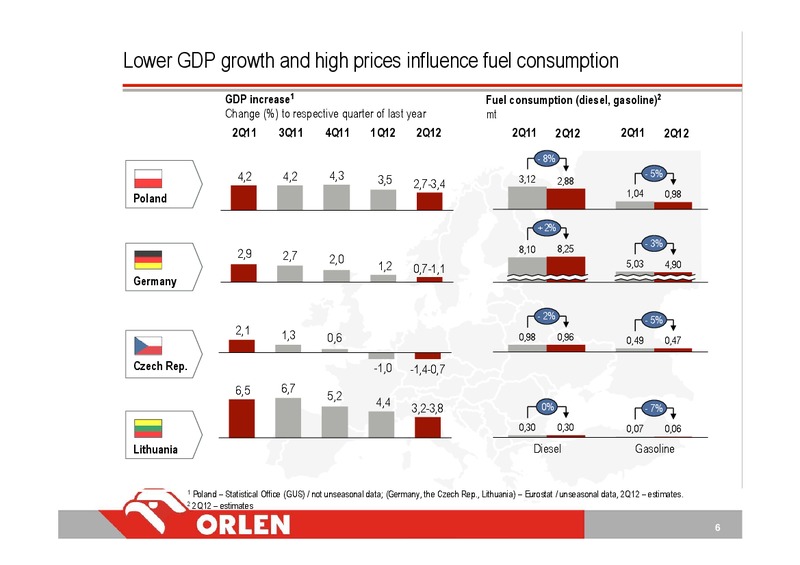 Q2 2012 – PKN Orlen SA – slide 6