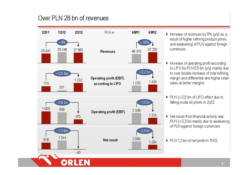 Q2 2012 – PKN Orlen SA – slide 8