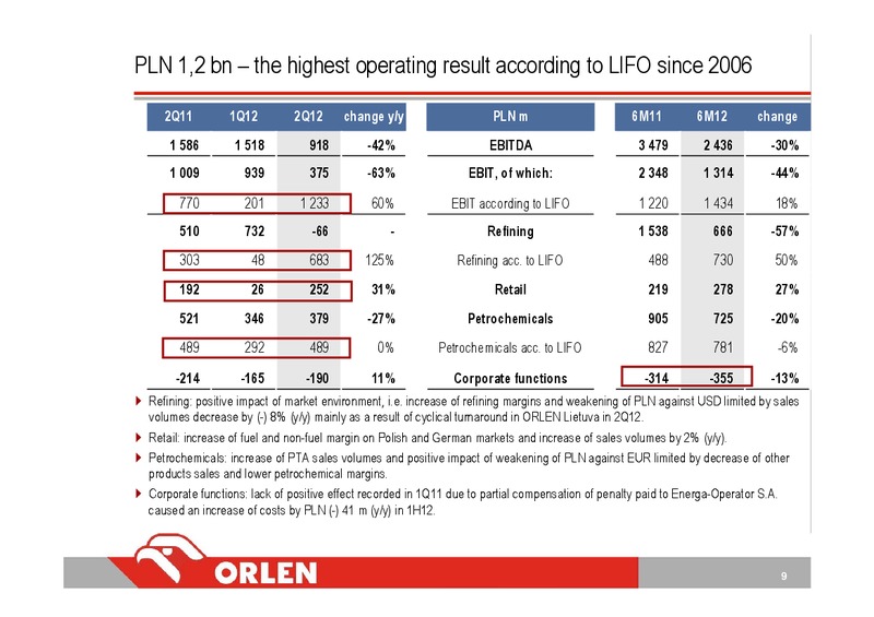 Q2 2012 – PKN Orlen SA – slide 9