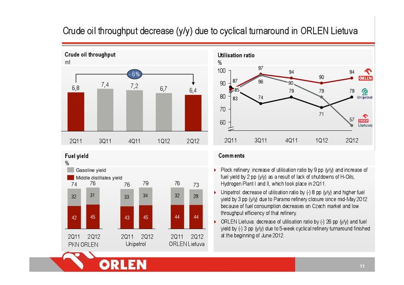 Q2 2012 – PKN Orlen SA – slide 11