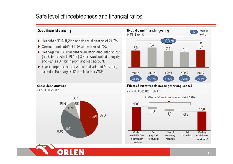 Q2 2012 – PKN Orlen SA – slide 13