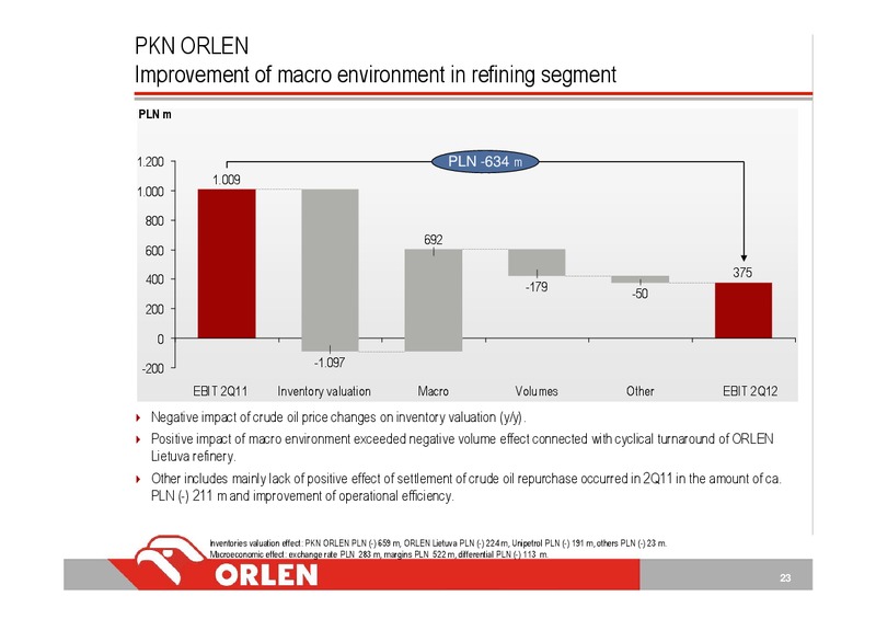 Q2 2012 – PKN Orlen SA – slide 23