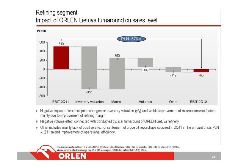 Q2 2012 – PKN Orlen SA – slide 24