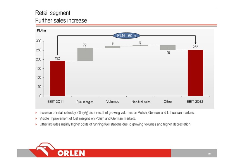 Q2 2012 – PKN Orlen SA – slide 25