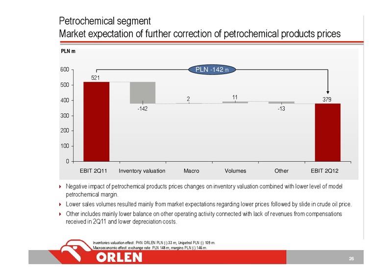 Q2 2012 – PKN Orlen SA – slide 26
