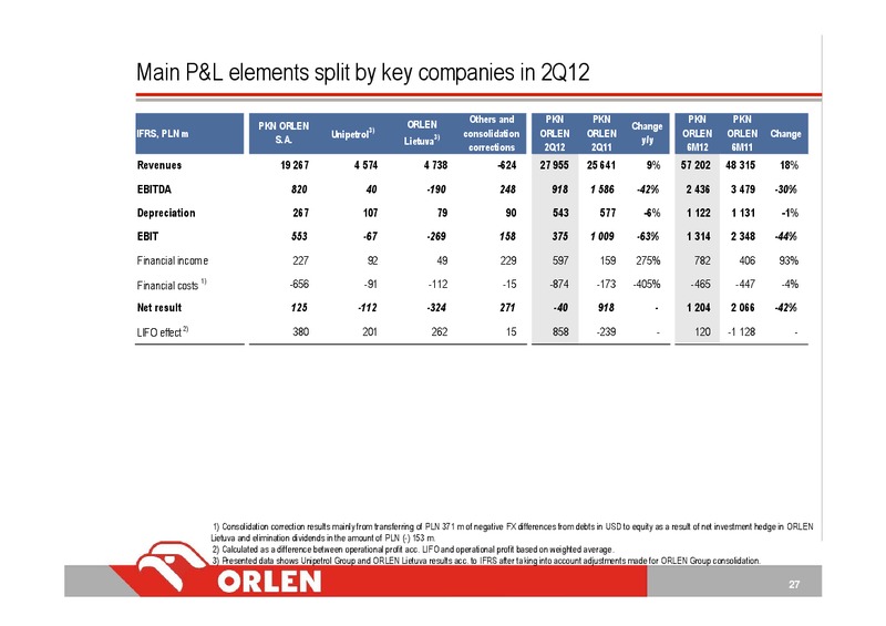 Q2 2012 – PKN Orlen SA – slide 27