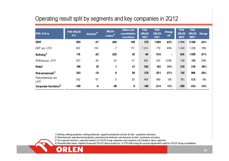 Q2 2012 – PKN Orlen SA – slide 28