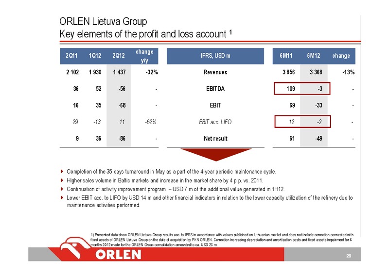 Q2 2012 – PKN Orlen SA – slide 29