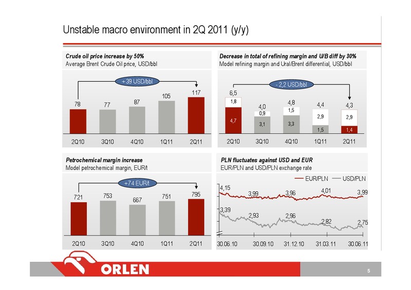 Q2 2011 EARNINGS CALL – PKN Orlen SA – slide 5