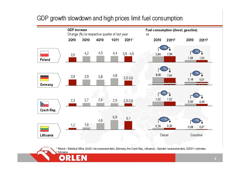 Q2 2011 EARNINGS CALL – PKN Orlen SA – slide 6