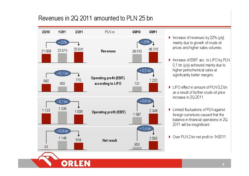 Q2 2011 EARNINGS CALL – PKN Orlen SA – slide 8