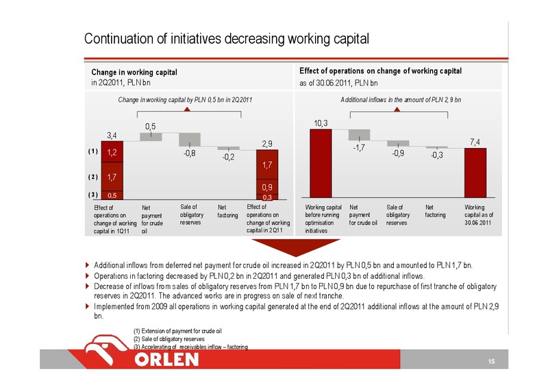 Q2 2011 EARNINGS CALL – PKN Orlen SA – slide 15