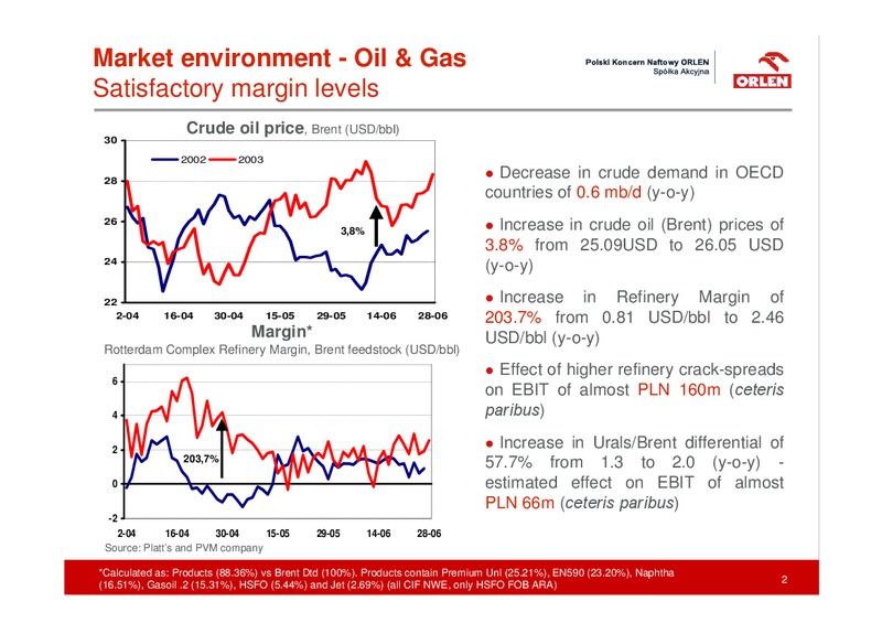 2Q 2003 RESULTS – PKN Orlen SA – slide 2